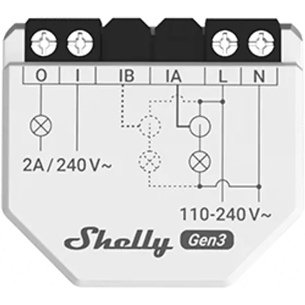 Shelly Europe Ltd. 0x1036
